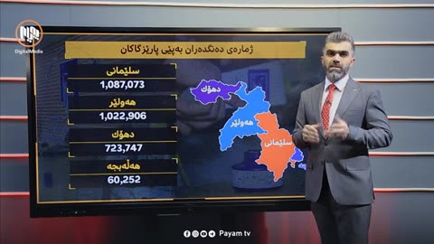 The Kurdistan parliamentary elections will be held in four constituencies