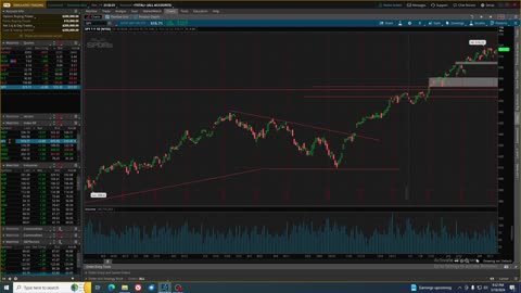 US Stock Market Update Mid Week March 19th 2024