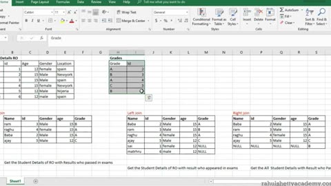 Top 25 SQL Interview Questions with Explanations