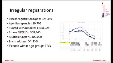 Nassau County Irregular Registrations