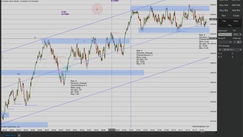 Momentum Day Trading the MES 8/19/2021