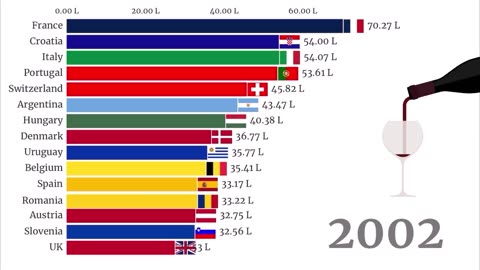 Wine Consumption by Country (liters per capita)