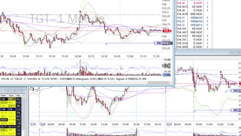 Day Trade Recap - 5.23.22 $JD $JPM $TGT $WMT