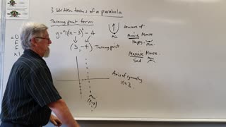 Math Parabola 08 Turning Point Form Mostly for Years 10 and 11 Academic Courses