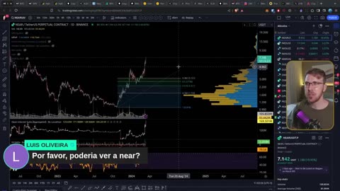 BITCOIN ROMPENDO, mas como ficam as ALTCOINS_