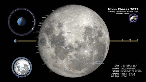 Moon Phases 2022 – Southern Hemisphere