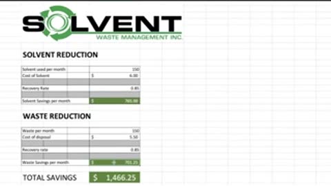 Return on Capital (ROI) Calculations