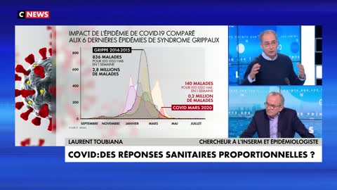 L'état a t-il bien évalué l'épidémie de covid ?