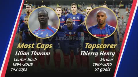 🇨🇵 FRANCE ● FIFA World Cup 2022 Team Profile | JunGSa Football