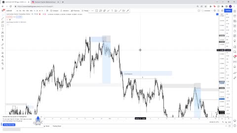 3 ODER BLOCKS (OB) You need to know Smart Money Concepts