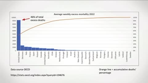 Why Are COVID Deaths Soaring in the World’s Most Vaxxed Countries?