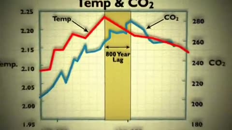 Climate Change: Fact or Fiction