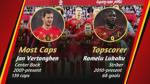 🇧🇪 BELGIUM ● FIFA World Cup 2022 Team Profile | JunGSa Football