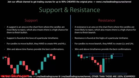 7 Support _ Resistance 1.0 - MARKETFLUIDITY ( Unlearn _ Relearn)