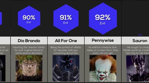 Comparison_ Most Evil Fictional Characters