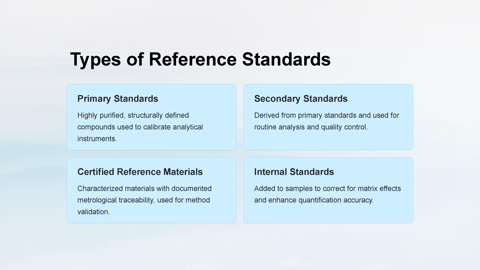 What is the Reference Standard for Metabolites?