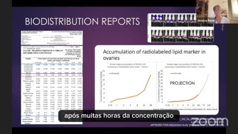 ⚠️☢️Dra. Jessica Rose - Nanopartículas lipídicas das Vacinas RNAm acumulam-se nos ovários⚠️☢️