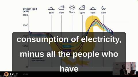 How Bitcoin Mining Helps the Texas Electrical Grid