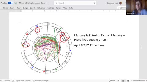 Mercury is Entering Taurus, Mercury – Pluto Fixed Square