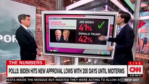 CNN Analyst Reveals Biden Has Worst Approvals in History