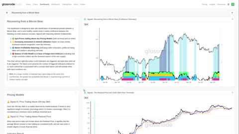 The Week On-chain: Is the Bitcoin Bear Market Over? - Week 16, 2023 Bitcoin Onchain Analysis)