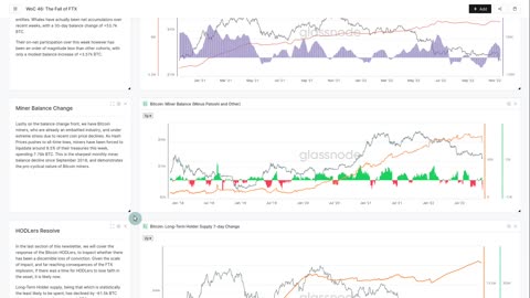 The Week On-chain: FTX Fallout and the Rise of Self-Custody