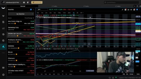 AMC & GME Are Setting Up For Something Nice SPY Will Fall Again "AMC/ GME / SPY UPDATE"