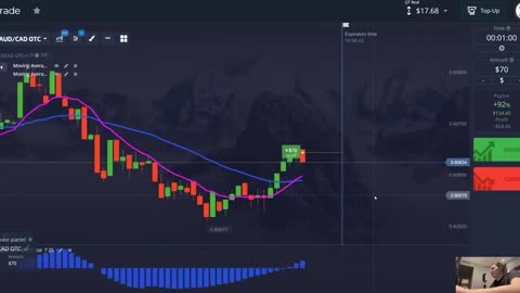 Make Money Online Trading From Home Using Awesome Oscillator Indicator And 2 Moving Averages