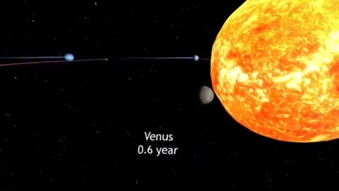 Speed Of Planets Of Our Solar system