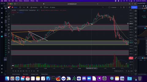 SPY SPX Trading Recap - October 25th, 2022