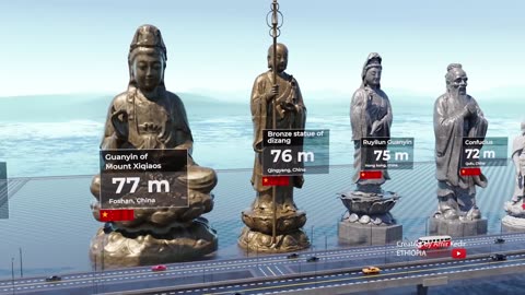 Tallest statue size comparison