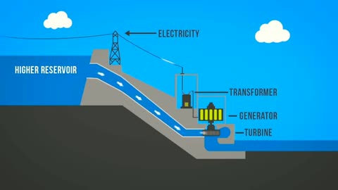 Hydroelectric Power - Definition, Renewable, Advantages, How its works?...