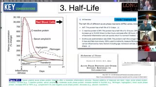 Longevity Labs, Part 1 - Evidence-based criteria for determine biomarker selection