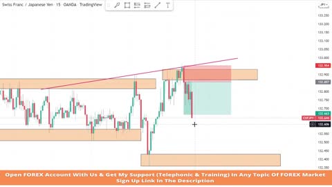 98% Accurate Support and Resistance Trading Strategy 2022