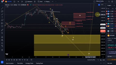 Technical Analysis and Elliott Wave Analysis and Price Prediction!