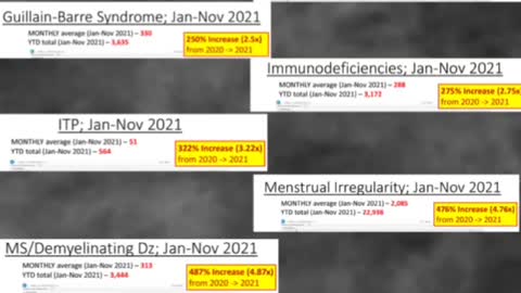 PROOF: DOD's own database, profit, coverups, while poisoned our Troops! WATCH!