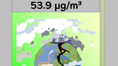 8 Polluted Countries In The World In 2022