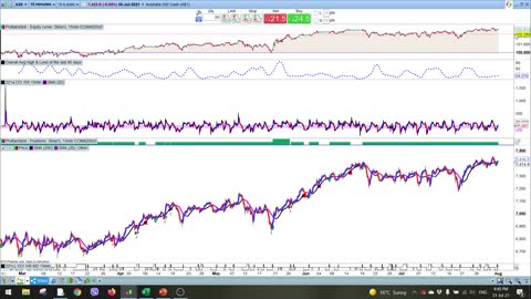 Indices result comparing… Daily vs Intraday charts.