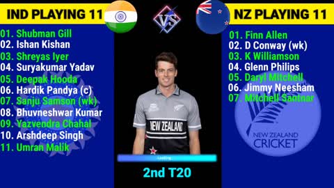 India Playing 11 India vs New Zealand Final Playing 11 IND vs NZ 2nd T20 Match Playing 11