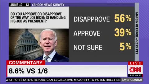 Corporate Media TANKS Biden as voters ADMIT they want Trump back.