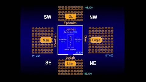 Bible's Hidden Messages - Torah Codes (Chuck Missler)