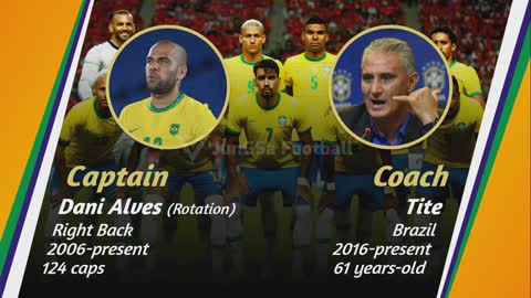 🇧🇷 BRAZIL ● FIFA World Cup 2022 Team Profile _ JunGSa Football