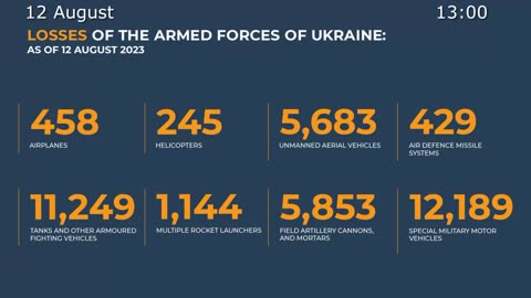 ⚡️🇷🇺🇺🇦 Morning Briefing of The Ministry of Defense of Russia (August 12, 2023)