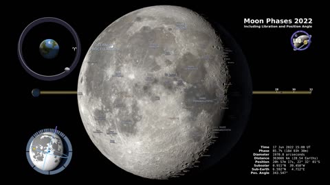 Moon Phases 2022 – Northern Hemisphere – 4K