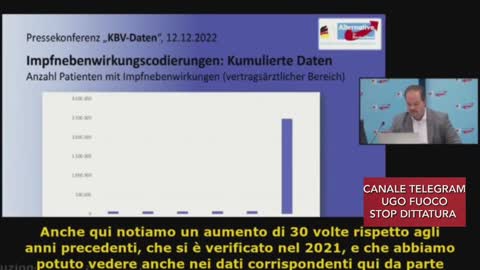 🔴💣QUADRUPLICATI CANCRO E MALORI IMPROVVISI IN GERMANIA.