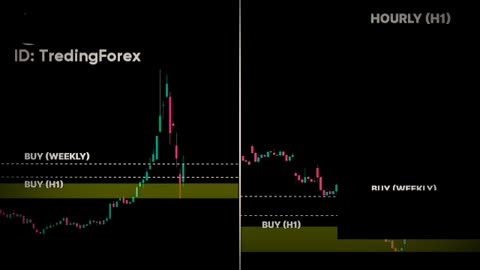 TUTORIAL MEMBACA CANDLESTICK, UNTUK PEMULA 2023