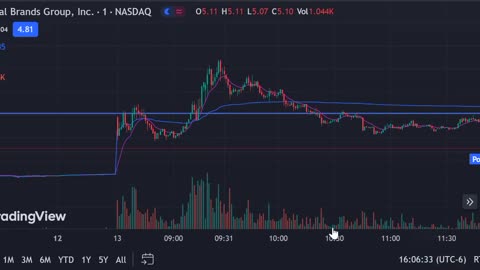 Crypto day trading