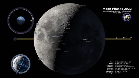 Moon Phases 2022 – Southern Hemisphere – 4K