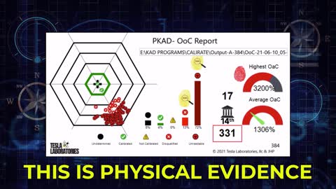 Arizona 2020 Election Forensic Audit Report - Sneak Preview (1080p)