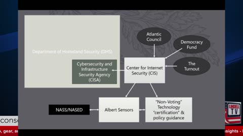 How CISA, CIS, Albert Sensors, & DHS STEAL Our Elections w David